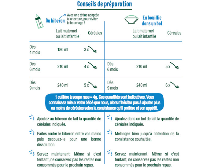 GOOD GOUT Crales Nuit Tilleul Camomille - 200g - Ds 4 mois (3)