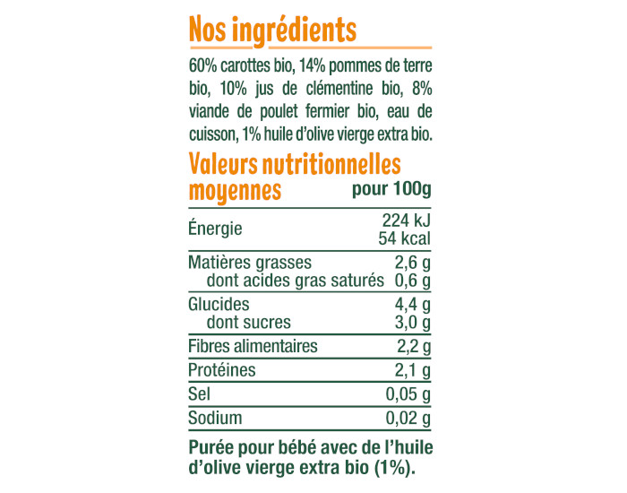 GOOD GOUT Petit Plat Bb Carotte Poulet Fermier - 190 g  - Ds 6 mois (2)